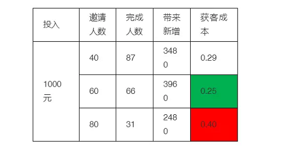 1 1510 看完300个裂变案例，我想分享流量获取思维给你