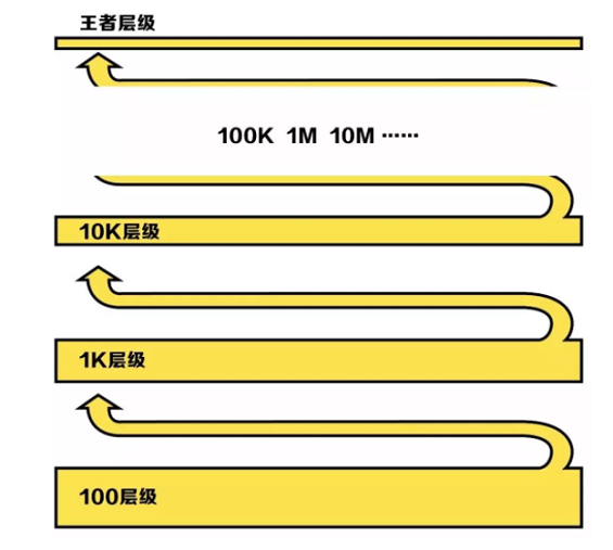 1 630 在抖音，如何做出爆款内容？