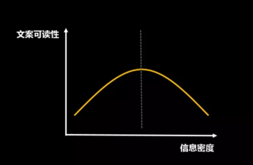 1 99 文案总是写不好？牢记文案的这11条军规！