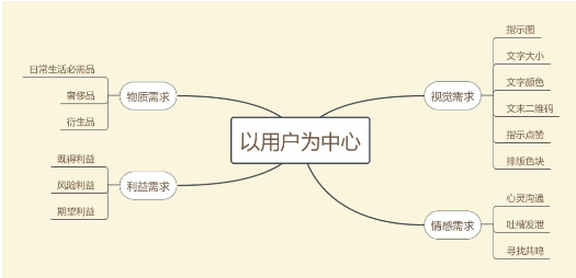 1 622 《如懿传》海兰的新媒体运营进阶之路