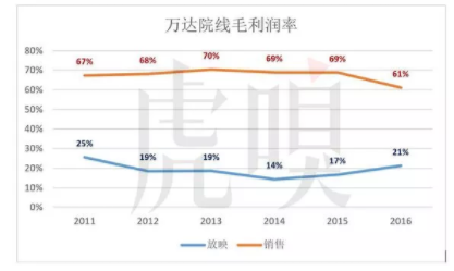 1 133 为什么电影院爆米花卖那么贵，而且还有人买？