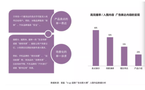 2 111 抖音官方首次解密爆款五法则