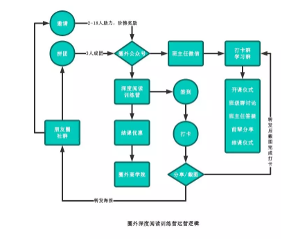 1 316 深扒打卡模式：“薄荷英语”们可以成为在线教育破局者吗？