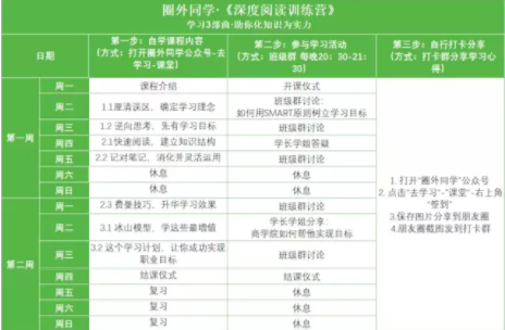 1 415 深扒打卡模式：“薄荷英语”们可以成为在线教育破局者吗？