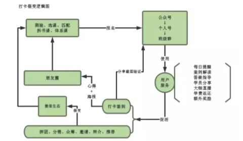 1 515 深扒打卡模式：“薄荷英语”们可以成为在线教育破局者吗？