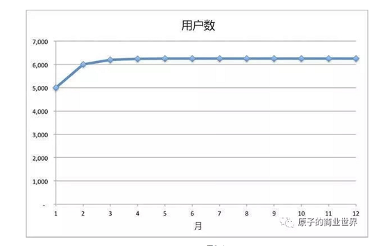 1201535988203 .pic hd 只玩裂变还不够，5000字告诉你如何搭建病毒式增长模型