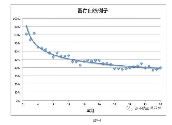 1281535988302 .pic hd 只玩裂变还不够，5000字告诉你如何搭建病毒式增长模型