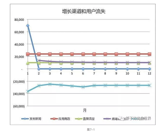 1301535988321 .pic hd 只玩裂变还不够，5000字告诉你如何搭建病毒式增长模型