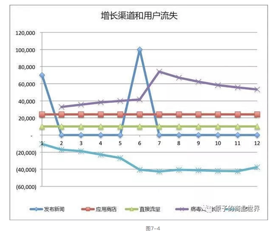 1331535988359 .pic hd 只玩裂变还不够，5000字告诉你如何搭建病毒式增长模型