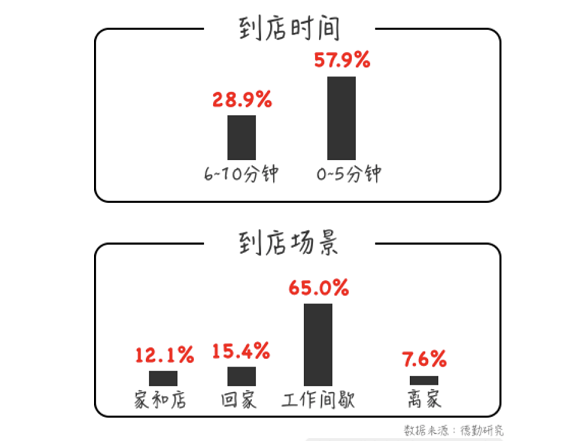 871535985657 .pic hd 7 Eleven，如何创造价值洼地？