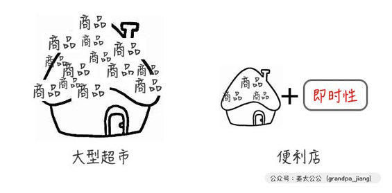 881535985668 .pic hd 7 Eleven，如何创造价值洼地？