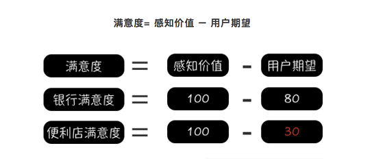 911535985709 .pic  7 Eleven，如何创造价值洼地？