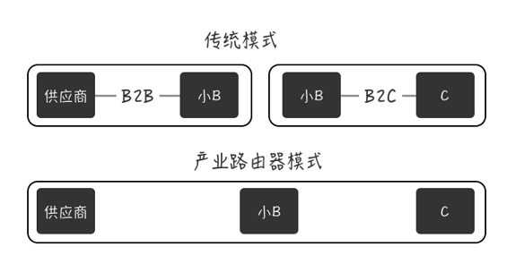 941535985740 .pic  7 Eleven，如何创造价值洼地？