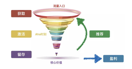 751535984489 .pic hd 拥有百万精准粉，转化却不到1%，怎么破？