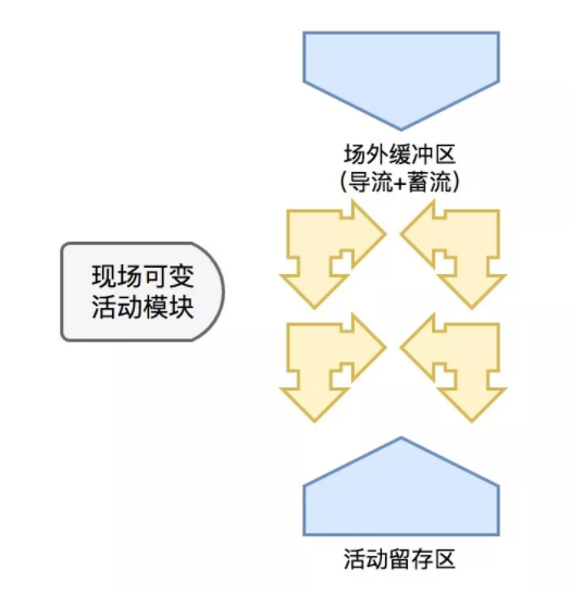 fe4a44a09e01ab73e6d8ed70237a772  来自百场活动的总结，教你从零开始学线下活动