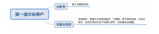 1 4134 初创公司对用户研究的深入程度直接影响成败！