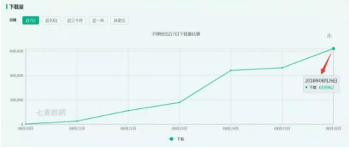 1 2164 上线7天，融资1.5亿，子弹短信强在哪里？