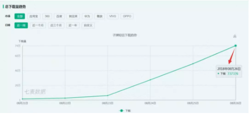 1 3147 上线7天，融资1.5亿，子弹短信强在哪里？