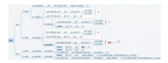 1 878 上线7天，融资1.5亿，子弹短信强在哪里？