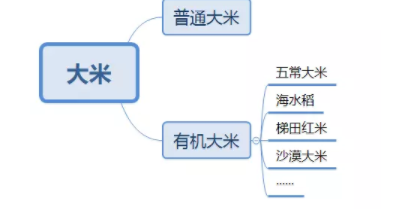 1 3151 初创公司新产品想要打入用户心智？你可以这样做！