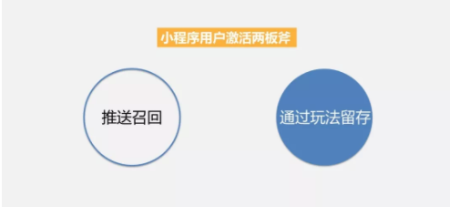 1 966 仅靠小程序8个月融资1.2亿美金，它有哪些可复制的冷启动及裂变玩法！