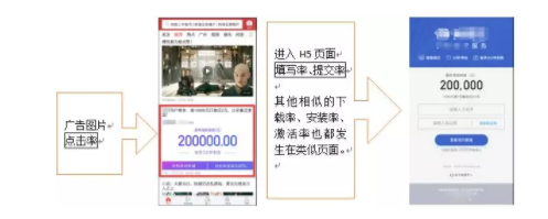 1 5109 信息流广告优化，究竟是优化什么？哪些指标需要关注？