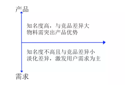 1 787 信息流广告优化，究竟是优化什么？哪些指标需要关注？