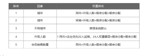 1 689 如何给新用户推荐一位“老用户”，进而提升会员转化率和商品交易额？