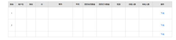 1 867 如何给新用户推荐一位“老用户”，进而提升会员转化率和商品交易额？