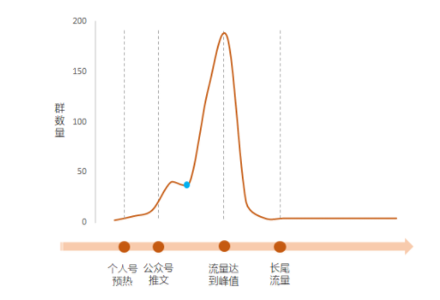 1 4114 你所不知道的流量背后逻辑：如何做裂变增长？