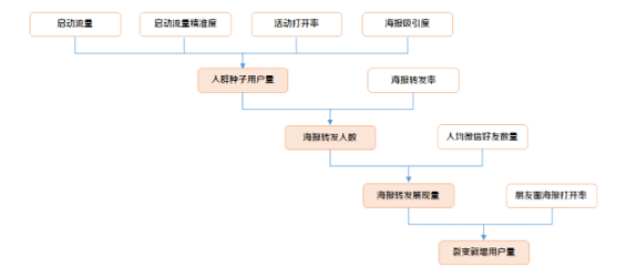 1 782 你所不知道的流量背后逻辑：如何做裂变增长？