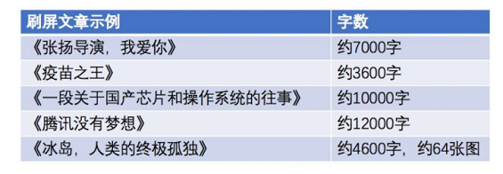 1 3132 朋友圈刷屏越来越难的日子里，这可能才是突破口