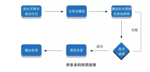 1 2135 低成本，实现爆发式裂变增长的6个秘诀