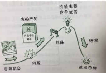 2 82 世界上评分最高的美剧怎么写故事？3个故事，打造极致用户体验，让你的产品自传播