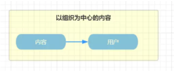 1 2129 B端产品难精准获客？教你用“三池矩阵”破解营销难题