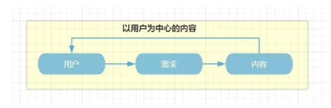 1 3116 B端产品难精准获客？教你用“三池矩阵”破解营销难题