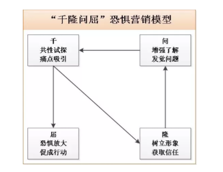 1 1242 骗子的营销套路，真的大有讲究！