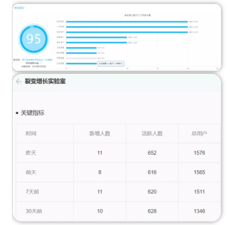 1 845  做社群第213天，1700付费用户，升级打怪社群的实操复盘详解