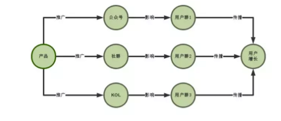 1 659 揭秘“付费+裂变”：为什么学而思能5天增长超10万用户？