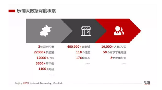 1 370 最热的商圈不一定是最好的，选址到底选什么？