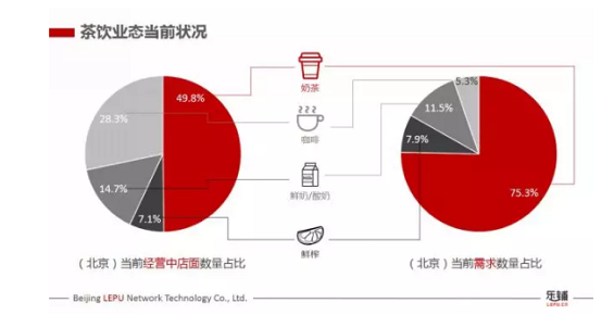 1 559 最热的商圈不一定是最好的，选址到底选什么？