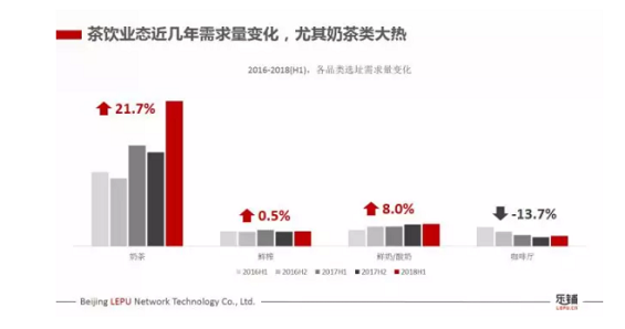 1 652 最热的商圈不一定是最好的，选址到底选什么？