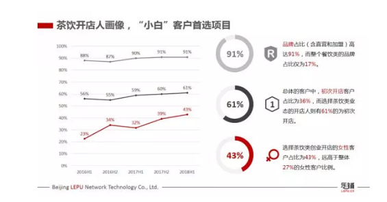 1 746 最热的商圈不一定是最好的，选址到底选什么？