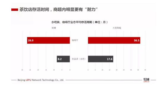 1 839 最热的商圈不一定是最好的，选址到底选什么？