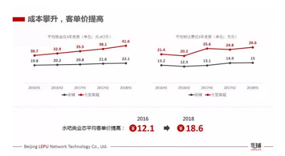 1 934 最热的商圈不一定是最好的，选址到底选什么？