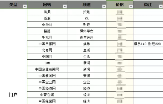 1 465 推广渠道选对了，打造网红店就成功了70%