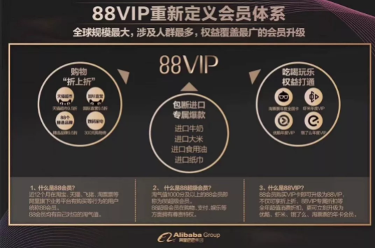 1 373 88VIP： 一幅阿里生态的场景地图