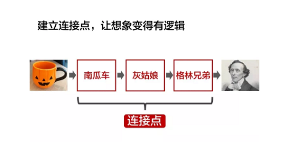 1 840 深度干货：高段位的人都会“全脑思维”！