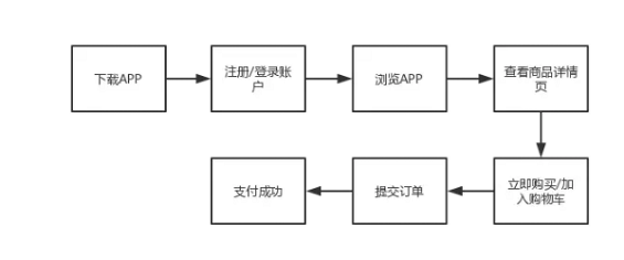 1 469  电商小白如何从0到1策划一场七夕节大促？