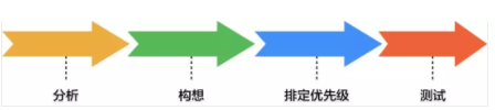 1 642 小程序三步自检清单